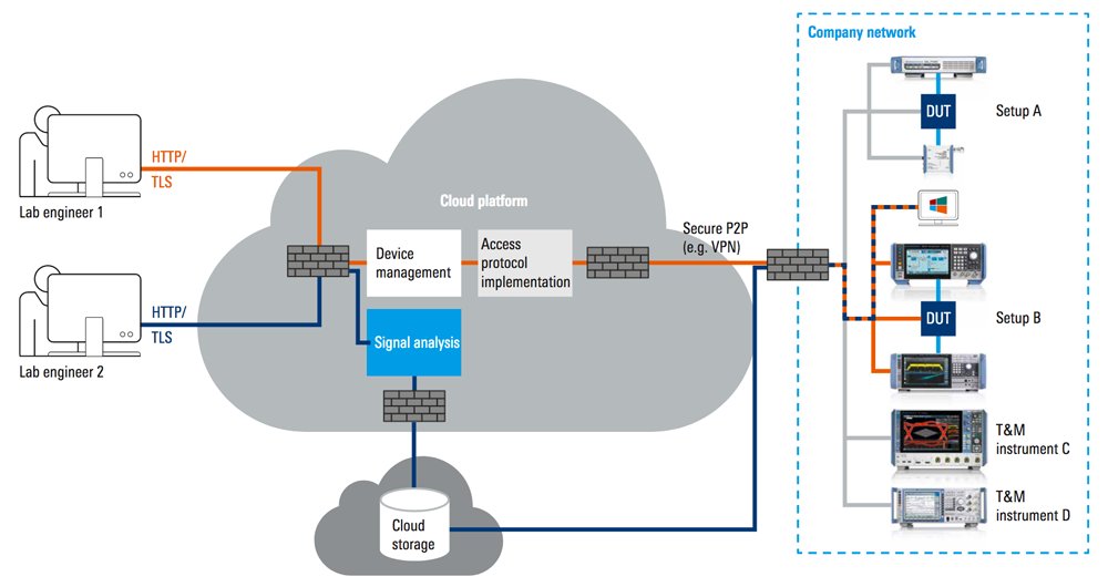EDNcom's tweet image. Maintaining #satellite electronics production during the pandemic with #RemoteTesting  @DrRajanBedi #software #VNA #COVID19 @RohdeSchwarzNA   buff.ly/33Wo27w