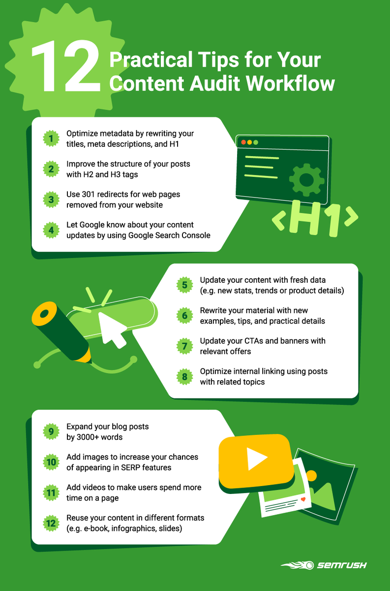 semrush's tweet photo. 5 essential steps on how to audit your #content:

1️⃣ Define your goals &amp;metrics
2️⃣ Take an inventory of your content
3️⃣ Collect and analyze data
4️⃣ Draw up an action plan
5️⃣ Adjust your content marketing strategy

Actionable tips on each step here 👉 https://t.co/DQilp4sjEA. https://t.co/UzexWiasnW
