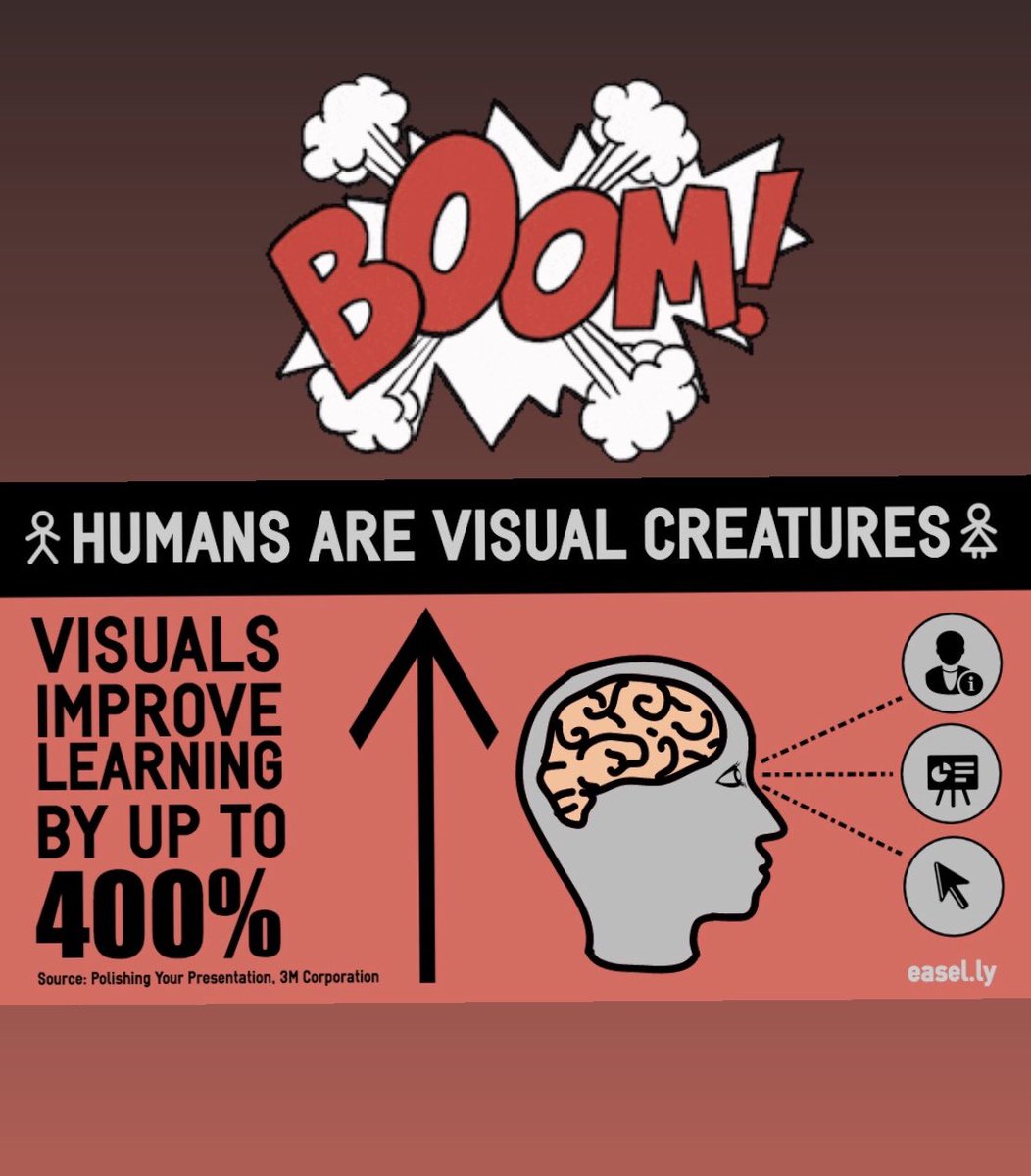 Don’t let anyone discourage you from using clip art or pictures in your daily lessons. Remember that we are language teachers/educators and we need to leave a visual imprint in our student’s brain.  #duallanguage #twowayimmersion #languageteaching #cvesd #cvesddli