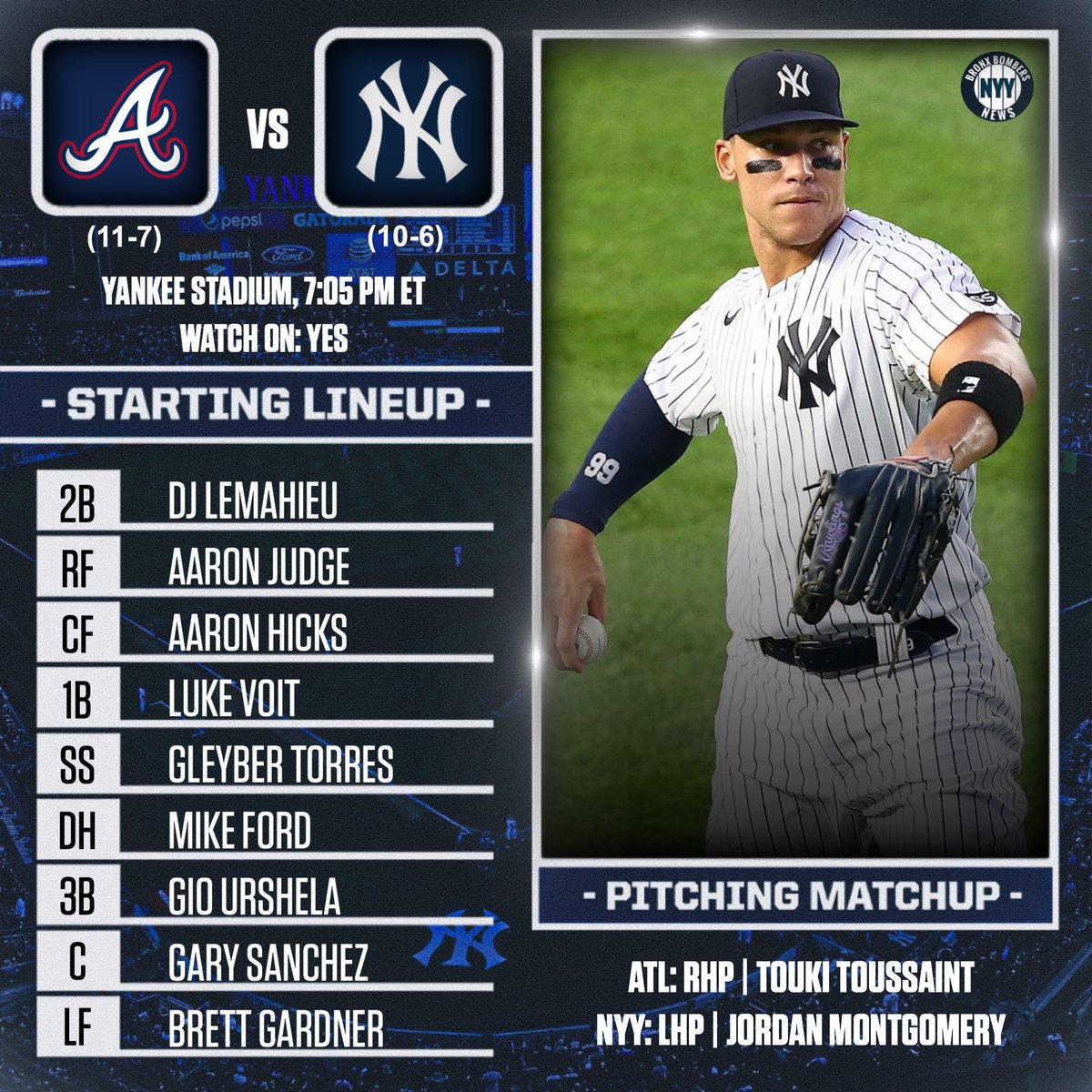 yankees lineup