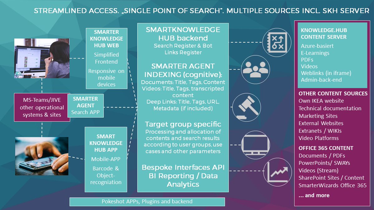 Check out my latest article: Smart Knowledge Management  - I guess it is time to look at what you (we) have, instead of looking for the next LMS, LXP or produce another knowledgebase or source of content linkedin.com/pulse/smart-kn… via <a href="/LinkedIn/">LinkedIn</a>