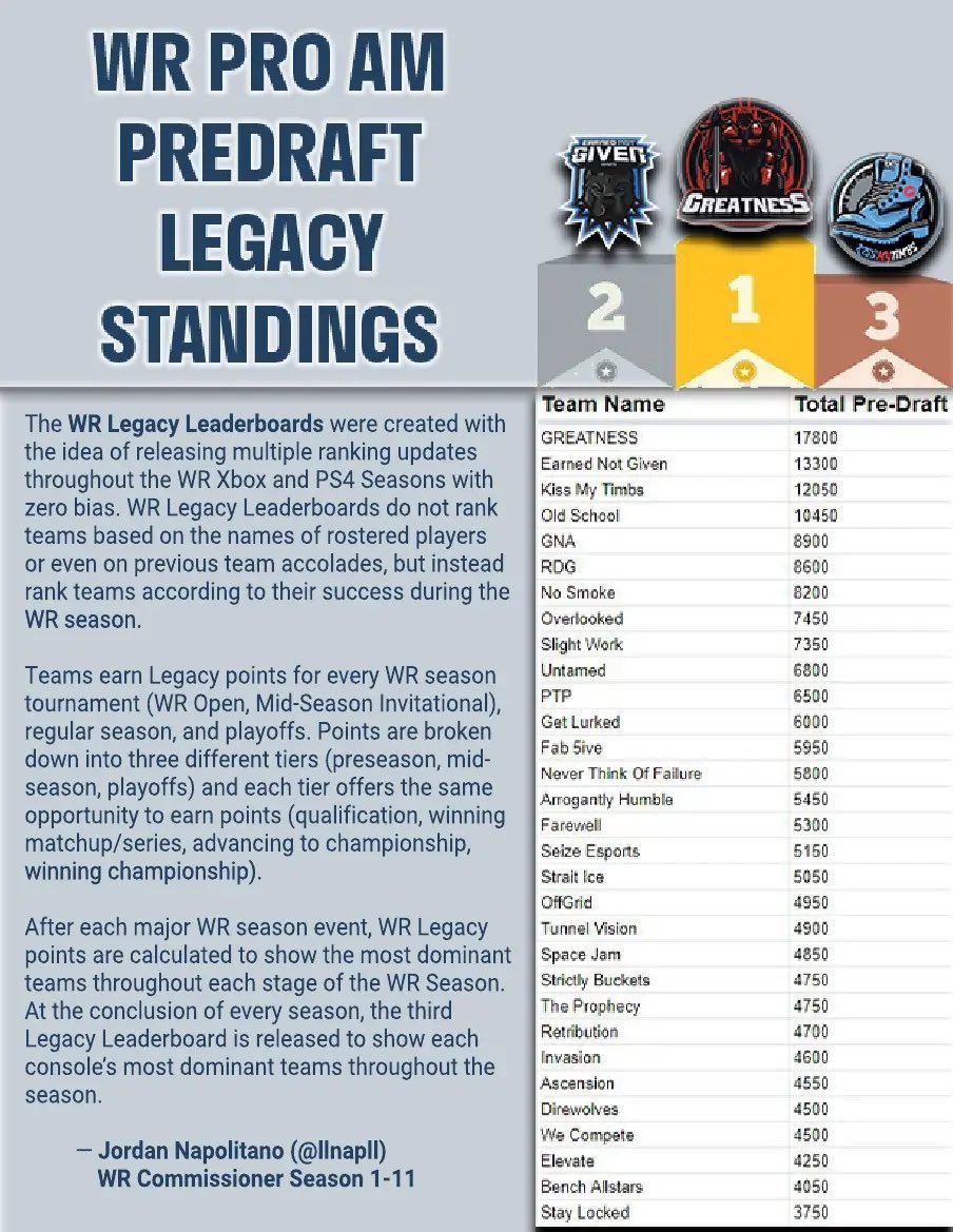 Let me leave this here in case you simps forgot who tf I am #GFL