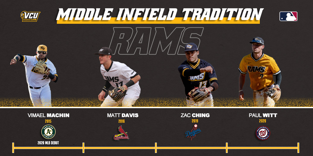 We've got a pretty good track record... 👀👀

#LetsGoVCU #ThisIsRamNation