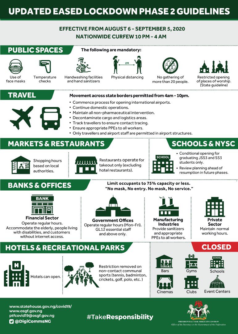 NCDCgov's tweet photo. Ease of the lockdown does not mean that the #COVID19 outbreak is over.

Please #TakeResponsibility as guidelines are updated to protect yourself &amp; loved ones by:

😷Wearing a mask
✈Adherence to guidelines in public spaces
❌Avoiding bars/clubs, gyms, cinemas &amp; event centres https://t.co/J4x32596tD
