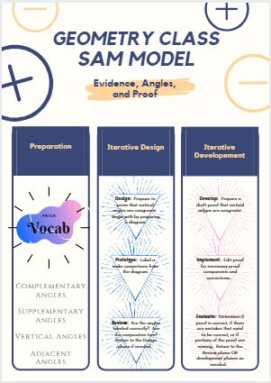 ABaczek's tweet photo. Geometry IM, Unit 1, Lesson 19: Evidence, Angles and Proof.  Written out in the SAM Instructional Design Model.  #525Summer20 https://t.co/KkkYQLIOEm
