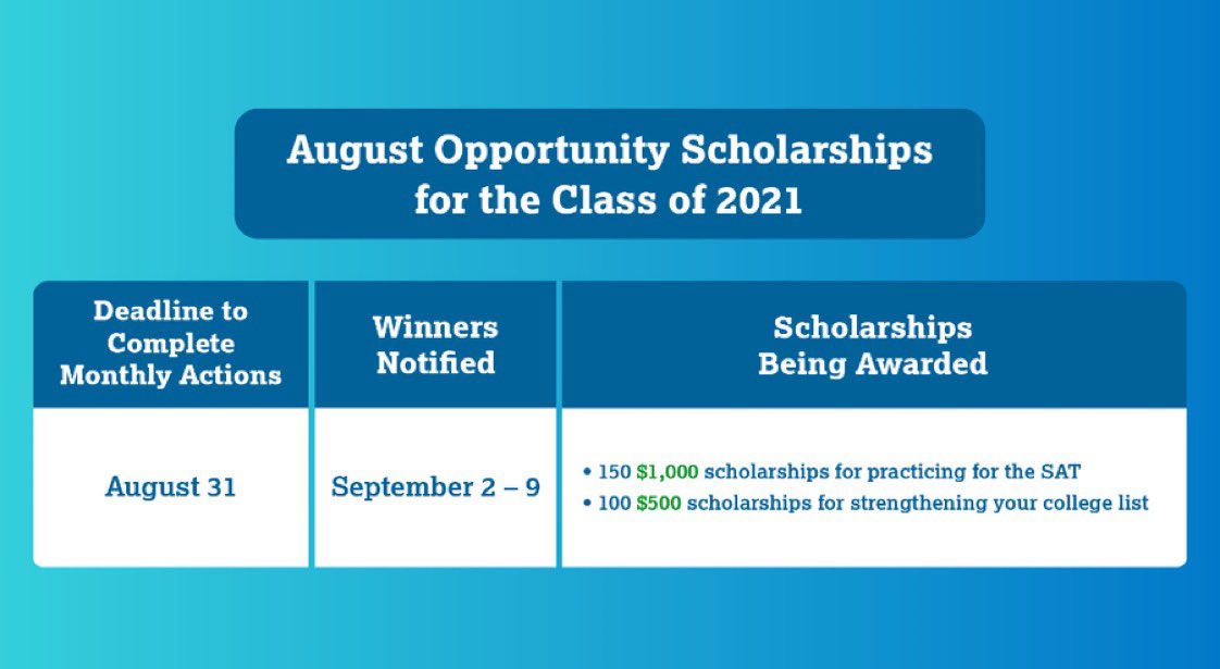 Hey Ram Family! It may be early, but students in <a href="/MaydeCreek2021/">MCHS '21</a> can try for a chance to earn up to $1,500 in #OpportunityScholarships this month! Check it out here: spr.ly/6012G9ouI (Use your last few days of summer wisely!) #MaydeForThis 🤩🥳