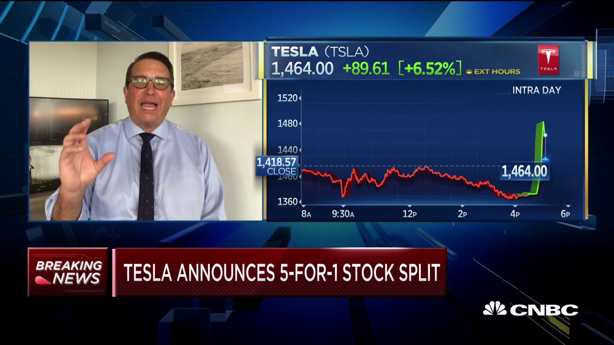 Tesla surging 6% after hours on news of a 5-for-1 stock split. Here's