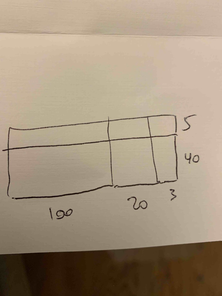 6/ but that was a long time ago. Just draw a picture, and all becomes obvious! Starting in the top right and going across, the little corner is 5x3=15, then 5x20=100, then 5x100=500; those three add up to 615. *That* is exactly what that first row means in the standard algorithm.