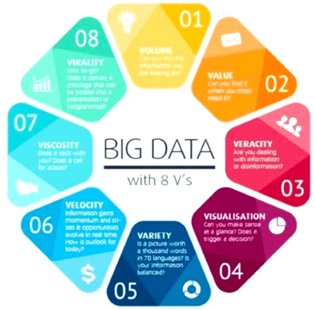 albz_marocchino's tweet image. linkedin.com/posts/albertom…

#MachineLearning #methods #agilewayofworking #BigDataAnalytics #DataScience #DataAnalytics #BigData