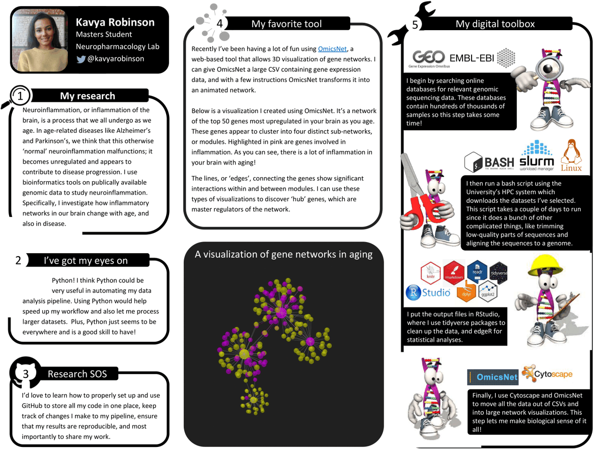 ResCom_unimelb's tweet photo. This is Kavya's Research Poster 🎉! We're counting down the 4 voting days left by showcasing our Top10 Posters! In no particular order, stay tuned on our socials and get nominating! 📢 https://t.co/QBhKGlUuj9 #top10showcase #unimelb #resposter #rescononline https://t.co/qKo49YO5kN