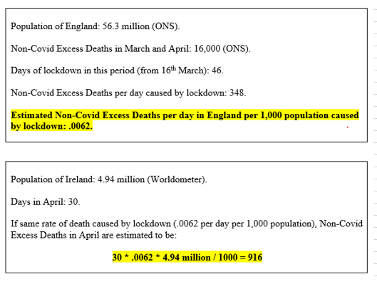 And it was: the health system was shut down for many treatments, inpatients were asked to leave early, and many were too scared to attend A&E or their GP.For England, the ONS estimated 16,000 non-Covid excess deaths were caused by lockdown..0062 deaths per 1000 people per day