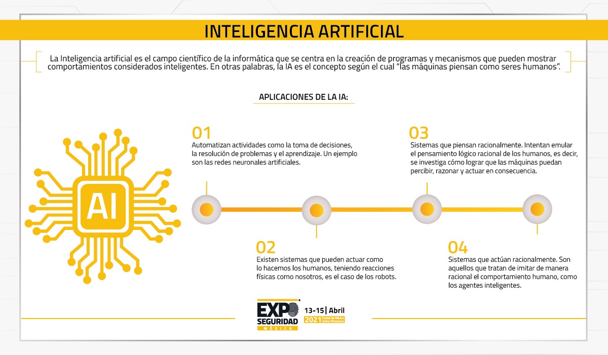 ¿Conoces cómo la inteligencia artificial (IA) está evolucionando y se aplica en el campo de la tecnología y los negocios? Conoce más sobre la IA en esta infografía 👇