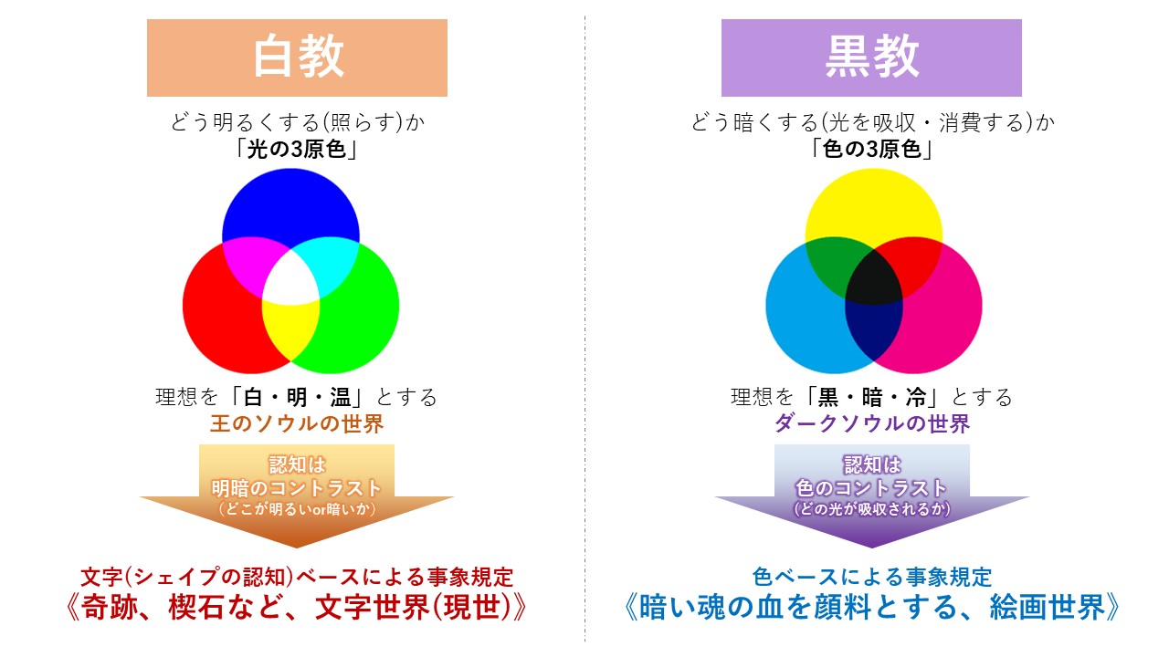 ダークソウル考察まとめ Twitter