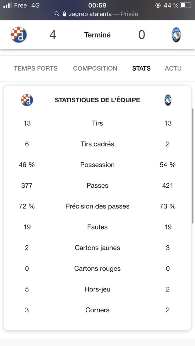 Pour commencer : 1er Journée : une défaite 4-0 contre Zagreb des stats équilibrés avec un avantage pour l’Atalanta qui ont réussi à perdre.