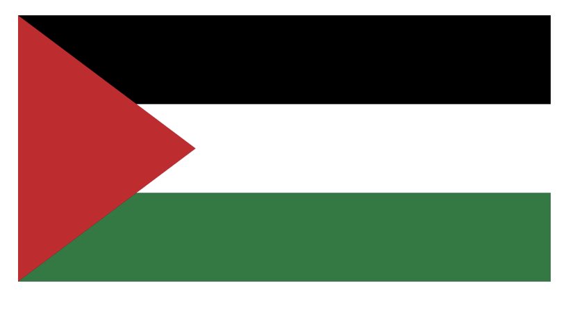 Thread numéro 1 sur la Palestine et Israël :Le début du sionisme jusqu'à la grande Nakba1/27