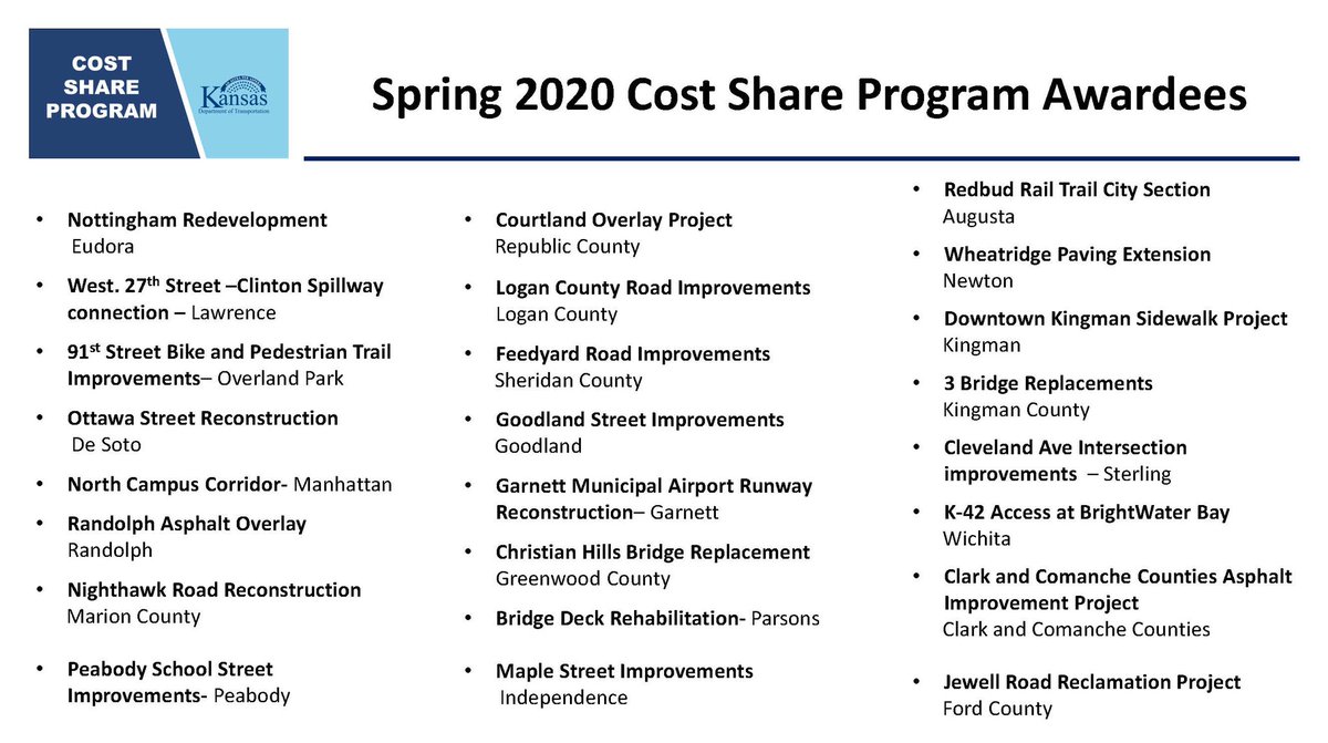 ORP_KS's tweet photo. .@KDOTHQ's Cost Share Program provides crucial funding to transportation projects throughout the state by partnering with local communities and stakeholders. Northwest Kansas has projects in Hoxie, Oakley, Goodland, Dighton, and Tribune. #KansasORP https://t.co/LhXZVJgckY