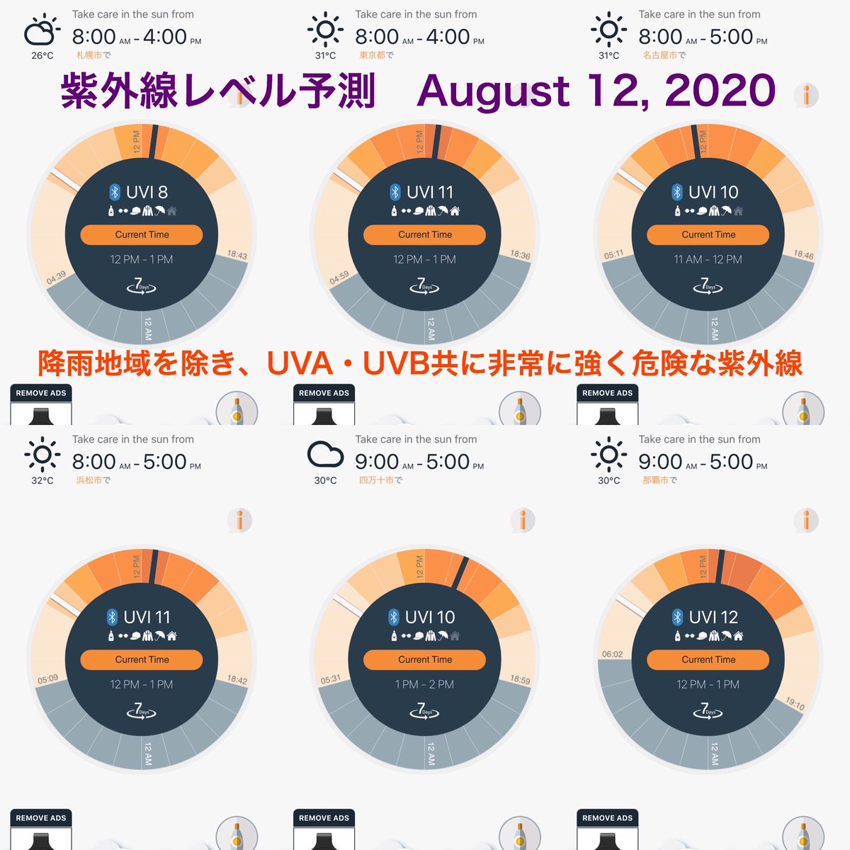 Seiji Suzuki 鈴木 聖司 紫外線予防アプリ Qsun On Twitter 紫外線予測 August 12 2020 警戒レベルmax 関東 東海 沖縄 警戒レベル中 高 北海道 関西 四国 今日のアドバイス 男女共になるべく長袖を着て肌の露出を減らす 露出部に肌に負荷