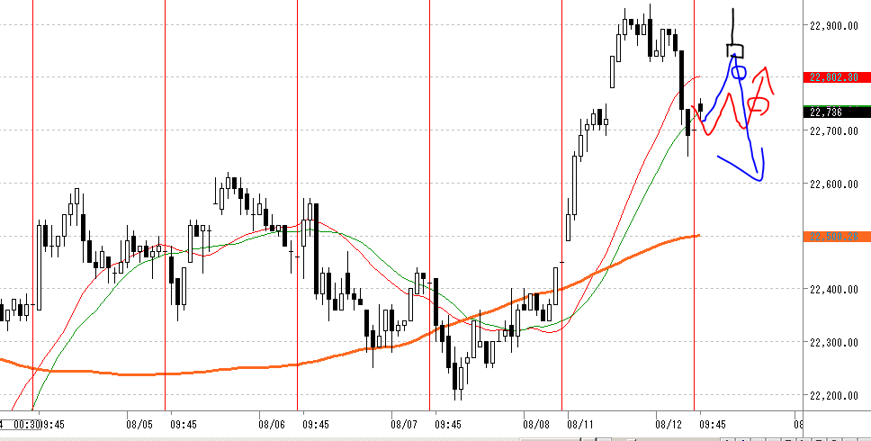 先物 リアルタイム 日経