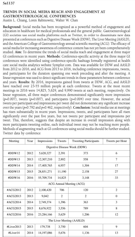 Q: Twitter activity at GI conferences?Significantly increased engagement over time, but overall reach may be limited. This may suggest a need to devise novel ways to augment reach beyond  #GITwitter.  @WalterChanMD  @DrLorenGR  https://www.sciencedirect.com/science/article/pii/S0016508517310673?via%3Dihub