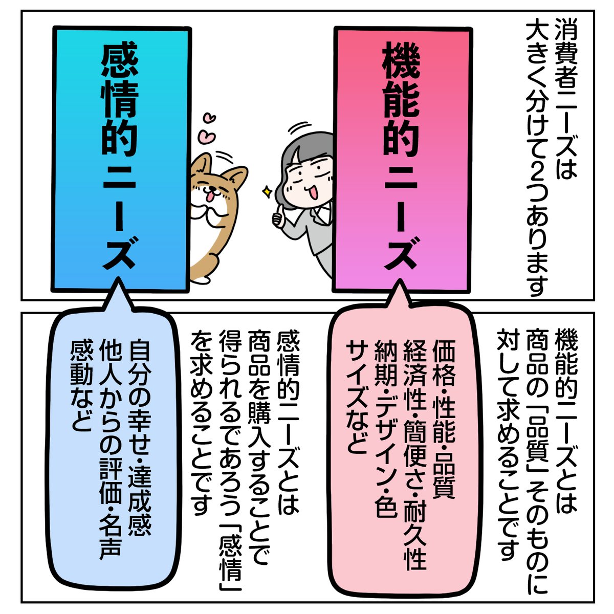 【営業マンガ】『お客さまには2つのニーズがある!』
自社商品に自信がなくても、同業他社が良く見えたとしても、
お客さまのニーズを探り自社商品と結びつけられれば、
「売れる営業」になれるはず。
お客さまのニーズを徹底的に探ることで
自社商品の良さも見えてくるし自信に繋がるのです。