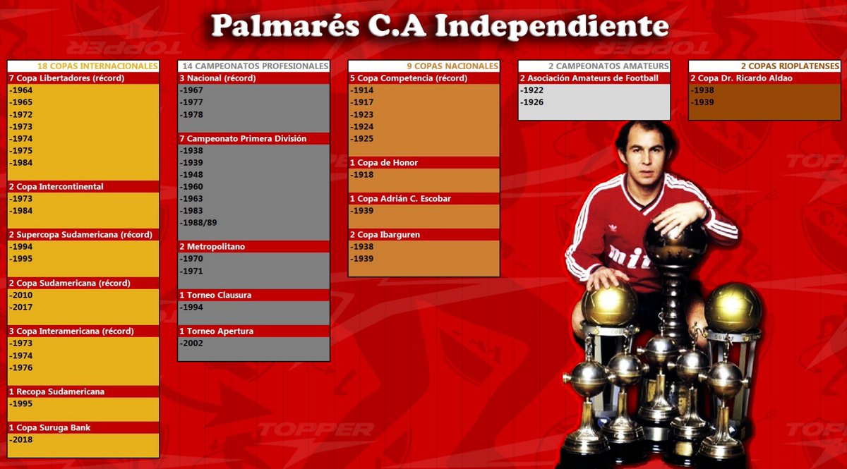 3. Club Atlético Independiente – NUESTROS IDOLOS