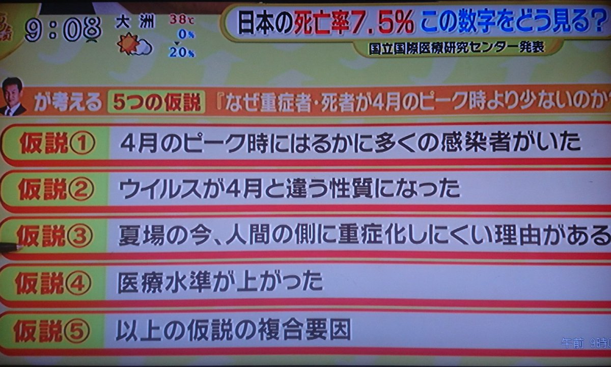 グッとラック で 辛坊治郎 が話題に トレンドアットtv グッとラック で 辛坊治郎 が話題に トレンドアットtv