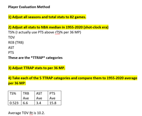 If you care about my method ...