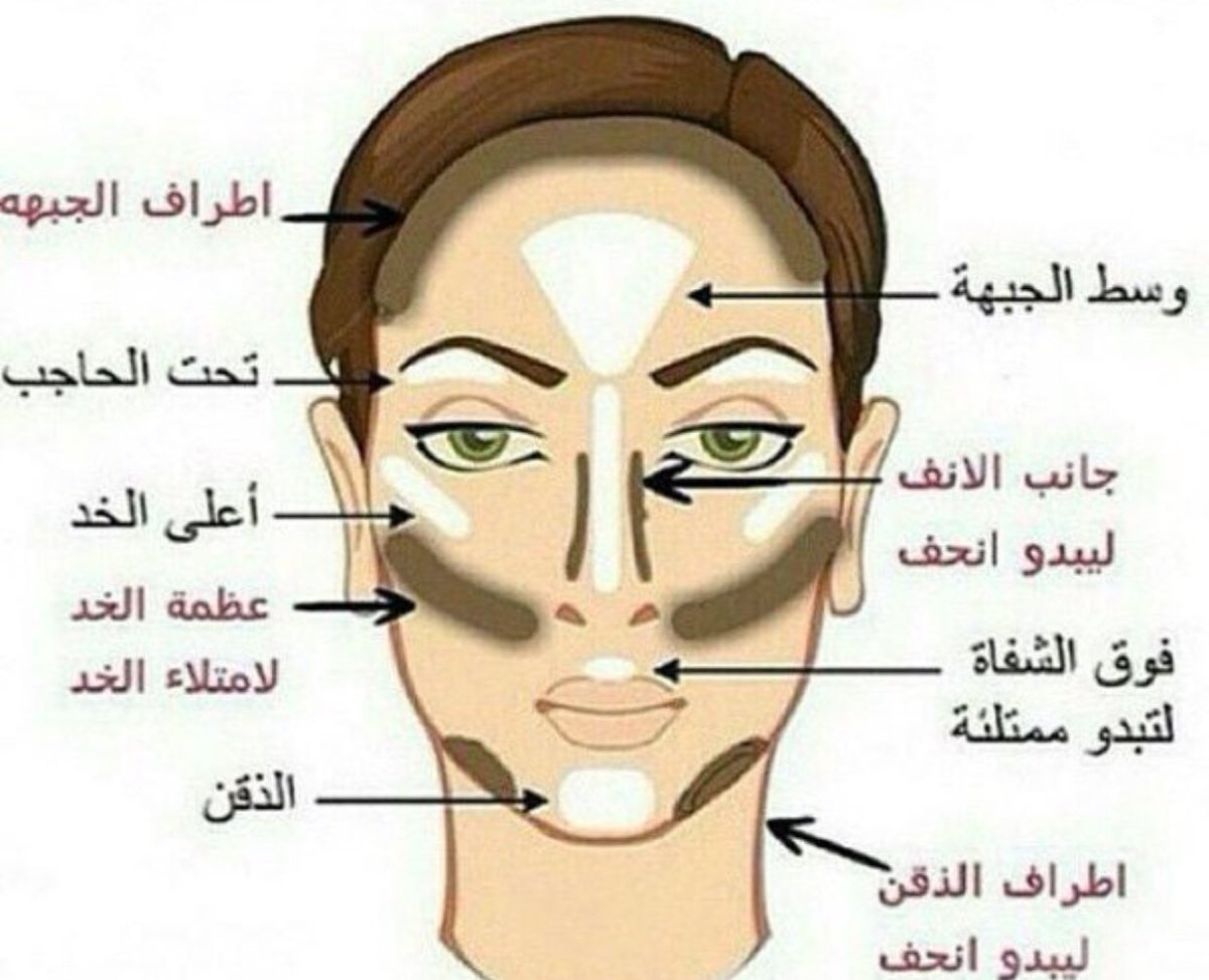 ggirl_fashion11's tweet image. اماكن وضع الكونتور👍🏻💛.   #makeup #contourtutorial #beauty