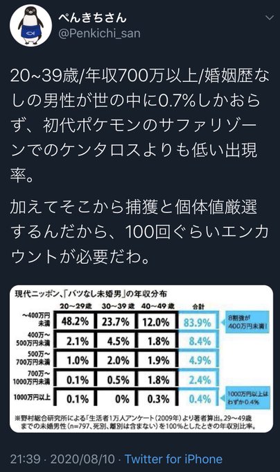 ケンタロス の評価や評判 感想など みんなの反応を1時間ごとにまとめて紹介 ついラン