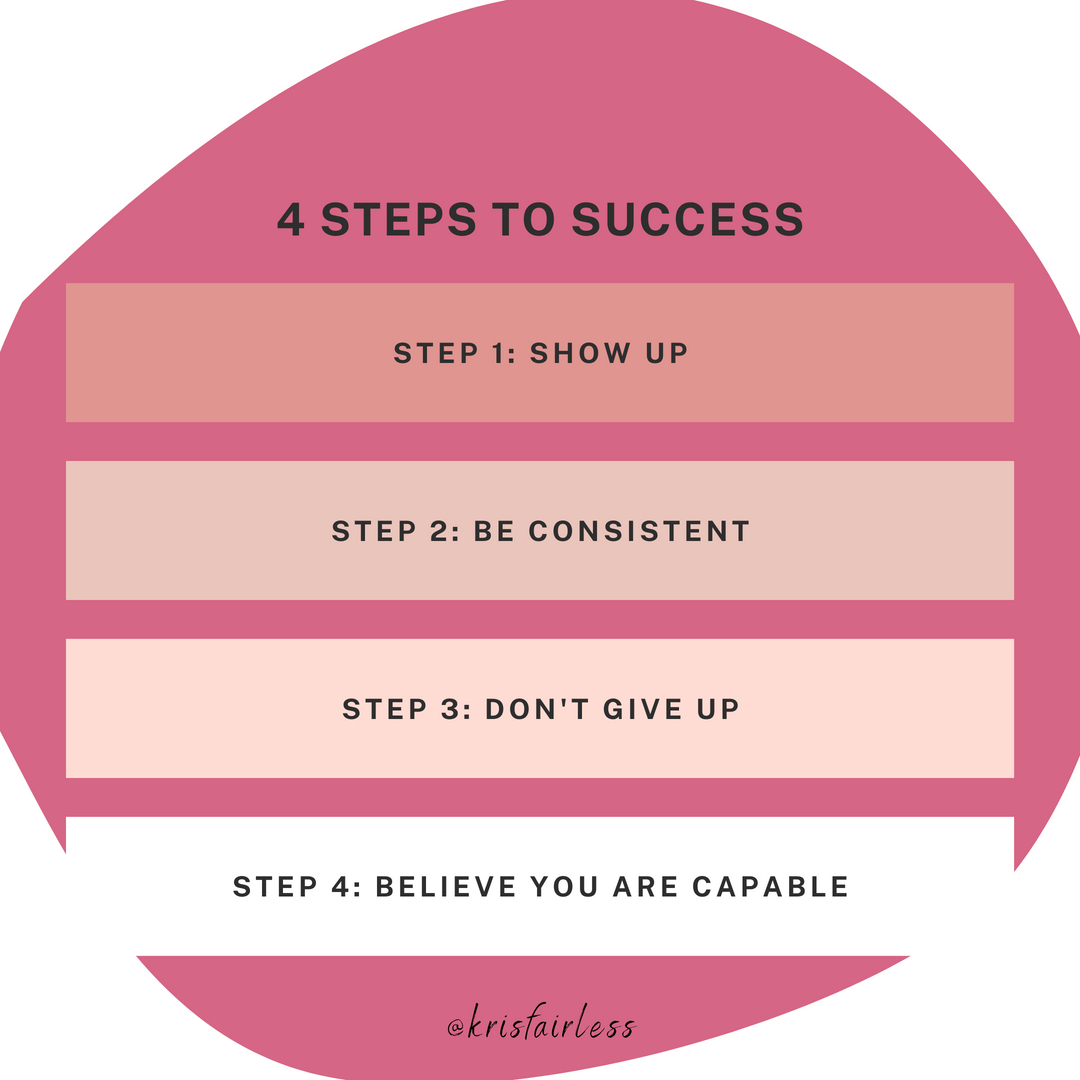 Wanna know the simple steps to success? 

It's really quite simple. Show up, be consistent, don't give up, and believe you have what it takes. 

But how many of quit just before we see the breakthrough? How many of us only show up when we "feel" like it? How many of us don't beli