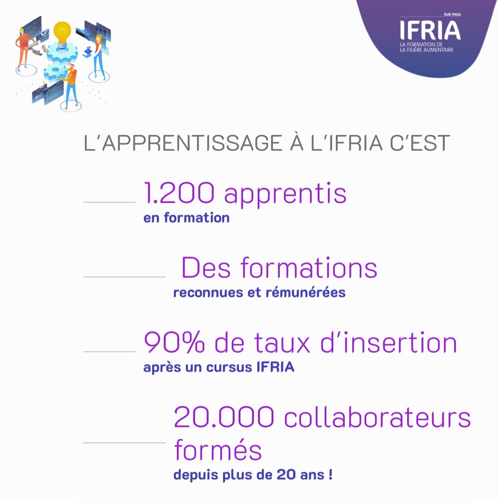 📌4 bonnes raison de choisir sa formation en alternance à l'IFRIA ! À vous de jouer 🏃‍🎓

#ifriasudpaca #agroalimentaire #alternance