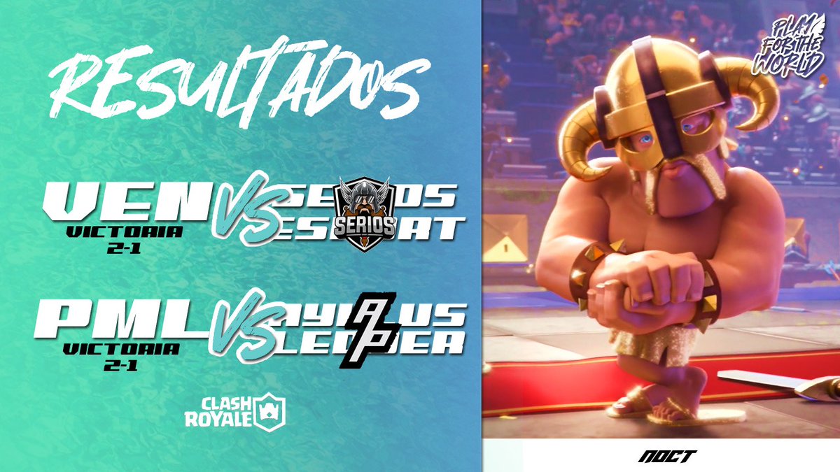 #CR| 🔴¡Noche de victorias!🔴

¡Seguimos sumando puntos para el líderato en la @VendettaCup ! Gg Wp a @Serios_eSports 🤝

#VICTORIA(2-1) MVP <a href="/Bebe_CR18/">Angel Ramos</a> 👑

Nos enfrentamos <a href="/AyllusPeru_CR/">Ayllus Perú</a> en <a href="/Gaming_PML/">Gaming PML</a>, ¡logrando salir victoriosos! Gg wp a nuestros rivales 🍃👌

#PlayForTheWorld