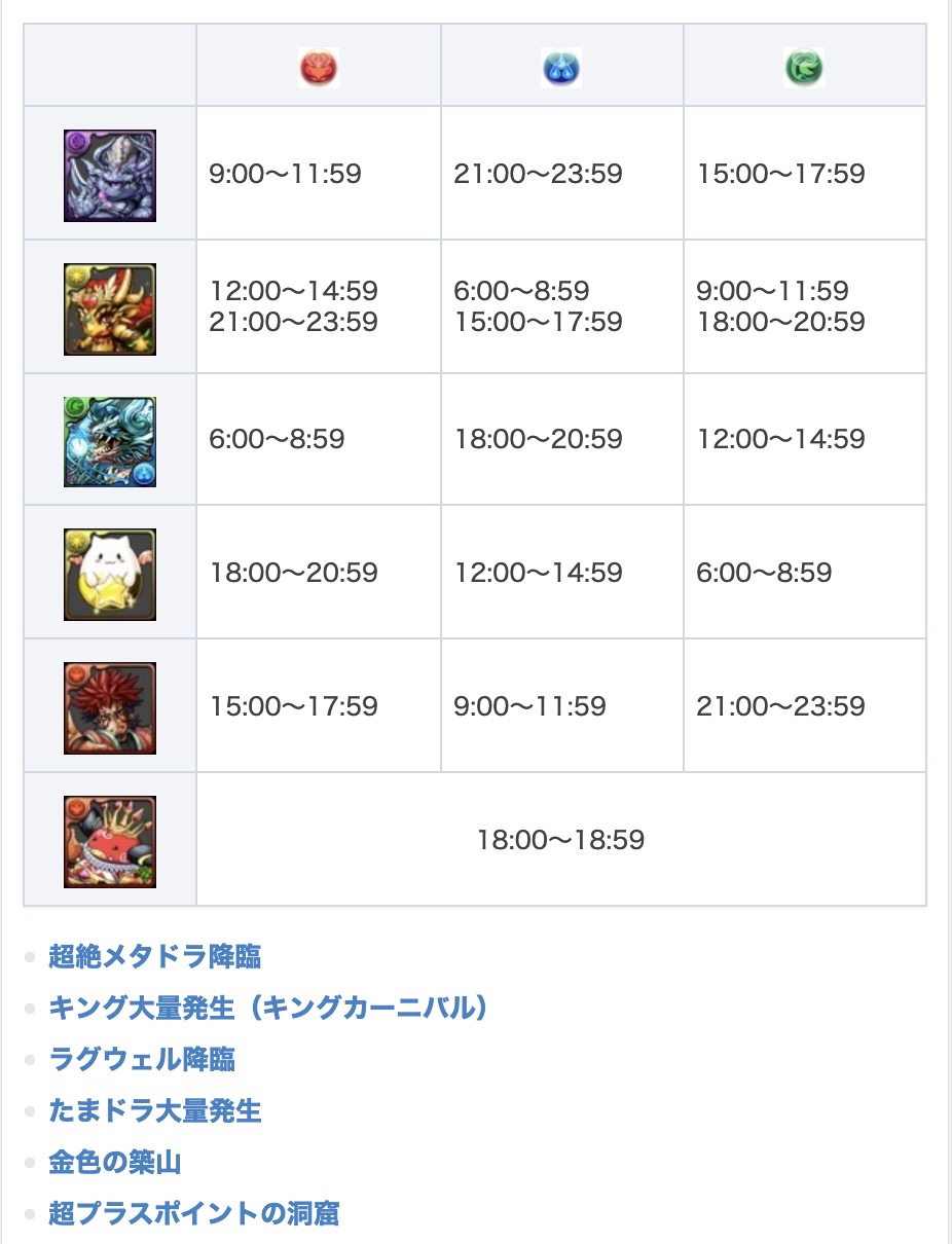 تويتر パズドラ攻略 Game8 على تويتر 今日 8 12 のゲリラと降臨はこちら ゲリラ時間割 T Co Uqrypjbbhj 今日と明日の降臨ダンジョン T Co Yara1wysoo パズドラ T Co Dvktlre5ft