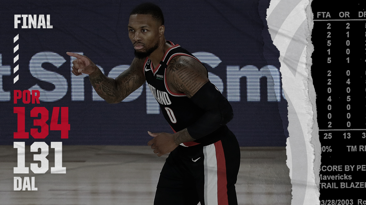 Dame: 61p/8a/5r/1s
Melo: 26p/8r/2a/2s
Zach: 11p/8r
Gary: 11p/2s/1r/1a
Hassan: 8p/8r/2b/1a/1s
CJ: 8p/4r/2a
Nurk: 6p/9r/2s/1b
Mario: 3p/5r/4a/1s