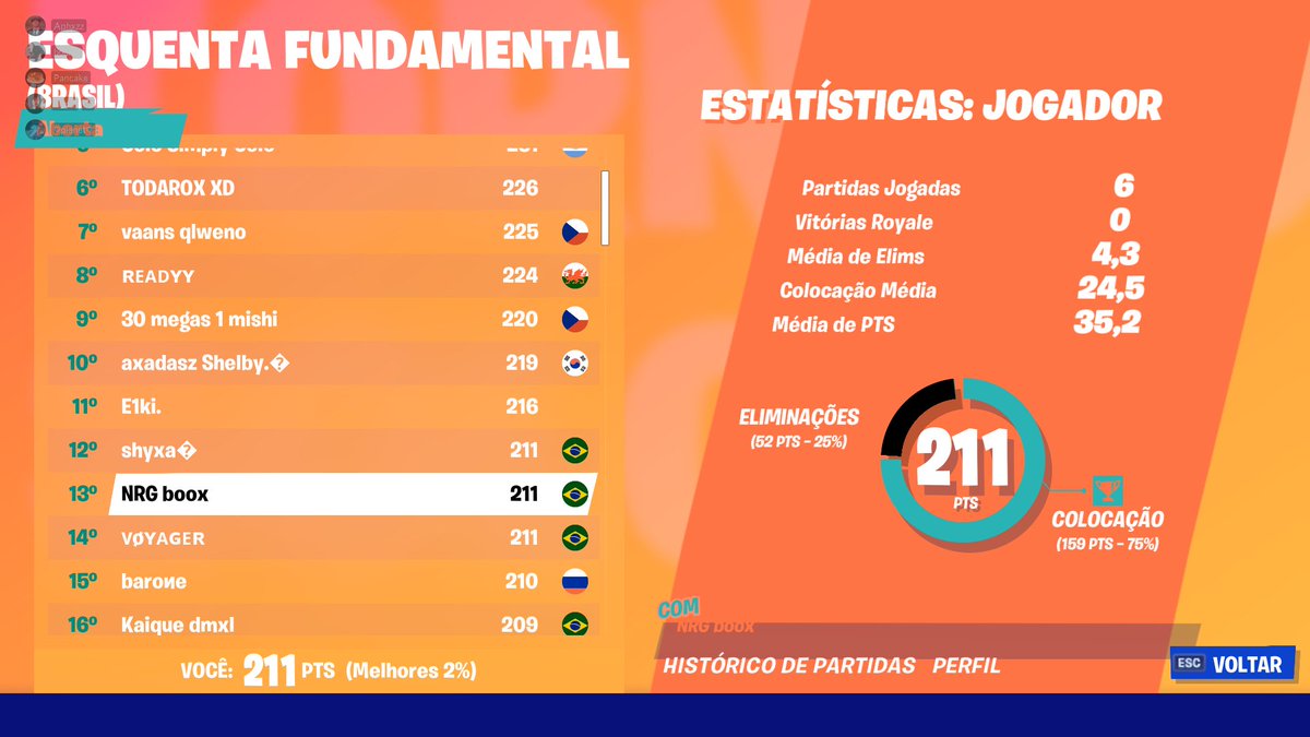 GG vou doar o casaco pra alguem necessitado