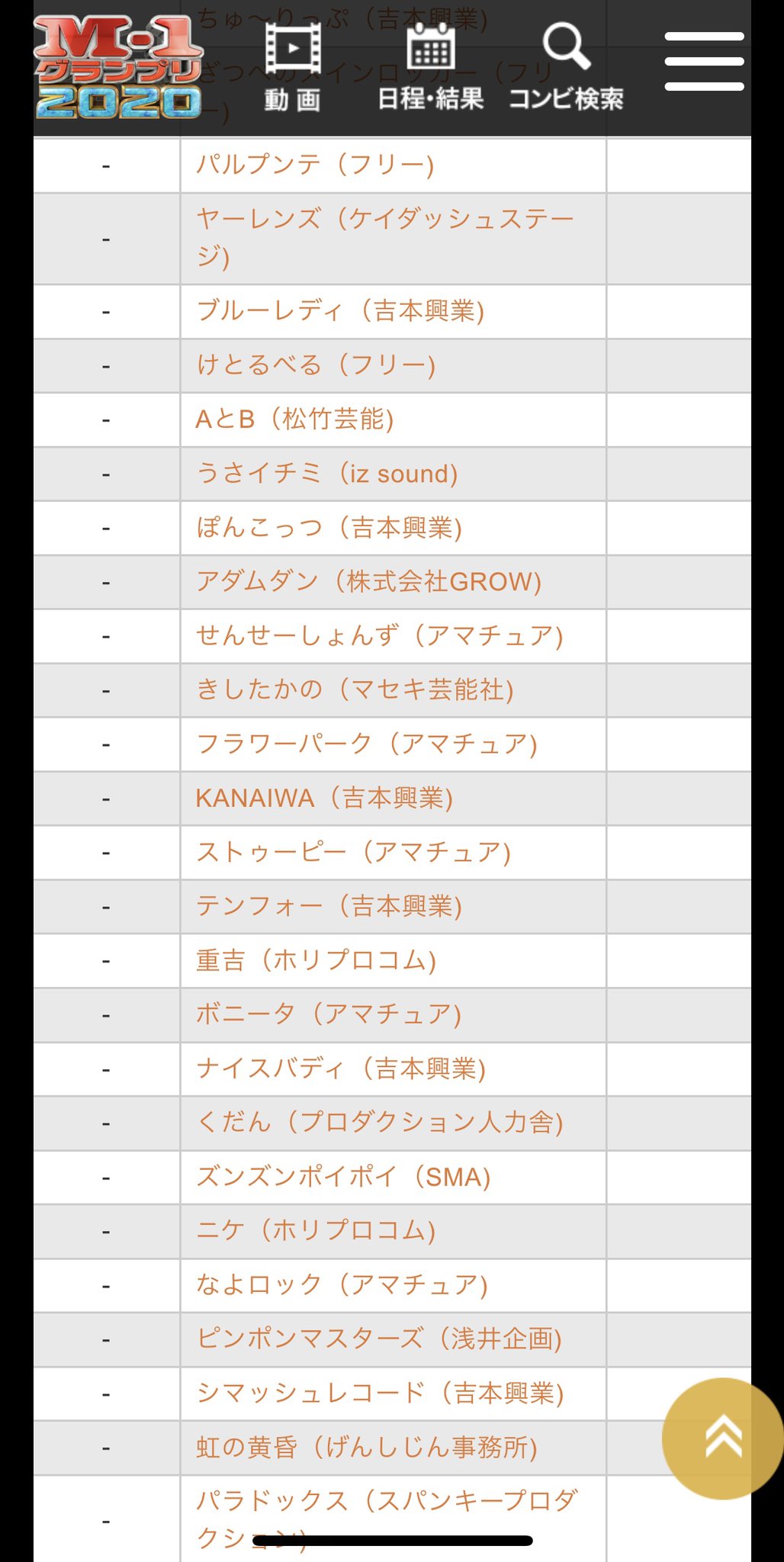 Kanaiwa 番匠 M1は18日になりました 衣装完成間に合わず