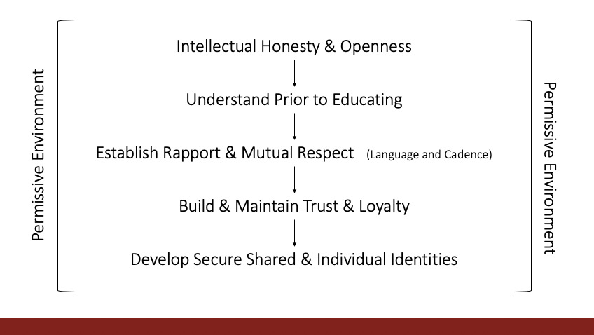alvarezzzy's tweet photo. This is key in #emergencymedicine and speaking the language of our consultants.
#awakencompassion #highqualityconnections #psychologicalsafety https://t.co/RA0539jXNC