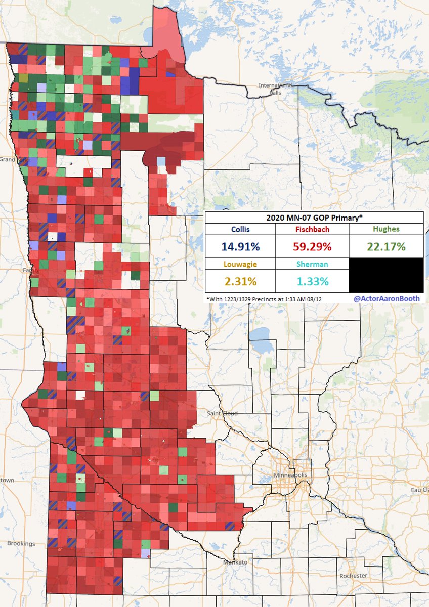 In  #MN07, the GOP nominated Michelle Fischbach to take on Collin Peterson. This will be a highly competitive race in the fall. Fischbach is aided by two separate marijuana legalization candidates on the general election ballot. Still some precincts not reporting.  #MNPol