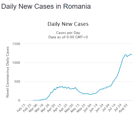 Romania.2/