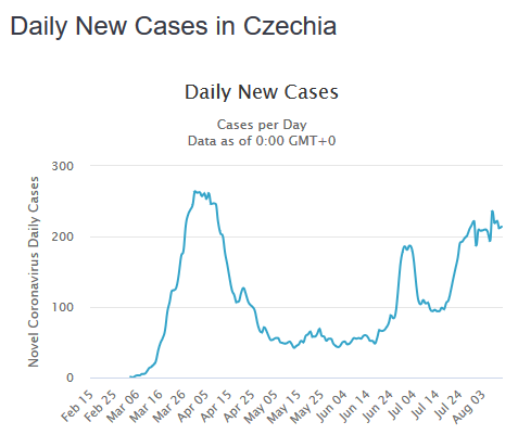 Czechia.13/