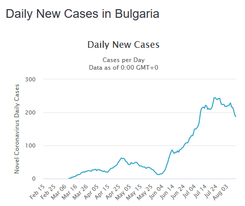 Bulgaria.15/