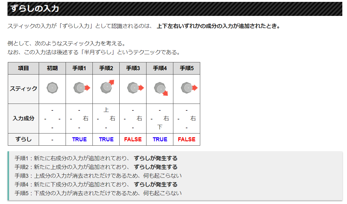 Wiki スマブラ 検証