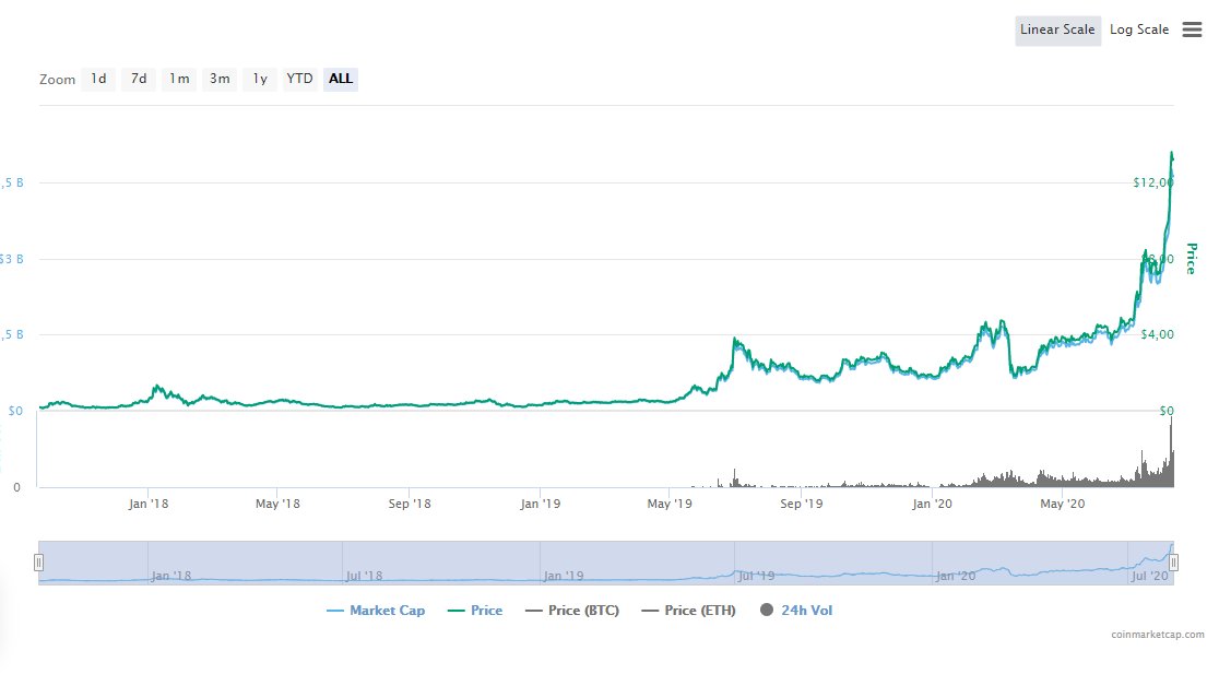 Linktrovert tweet media