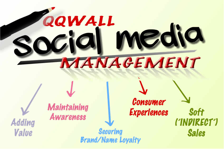 POSTER_TheWALL's tweet photo. #QQWallWorthy 

Managing Your Social Media Interactions.
30days - 60 or 90days.

Three Week Trial. https://t.co/RzWISNH87p
