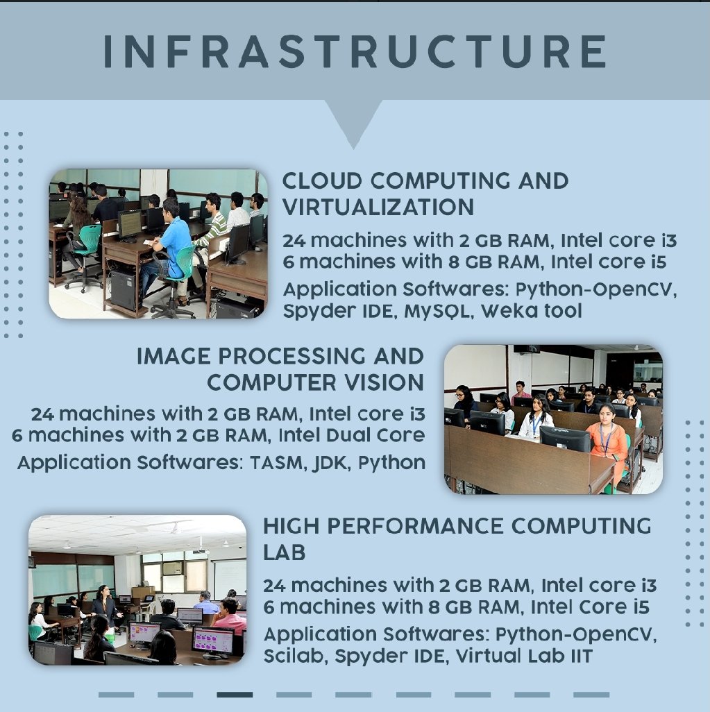APSIT_THANE's tweet photo. #apsit #admission #computorengineering
Domains like Artificial Intelligence, Machine Learning, BlockChain, Cloud Computing and Cybersecurity are revolutionizing each and every field today with the help of computing systems and computer engineers are the ones responsible for this https://t.co/QdR50z2J0D