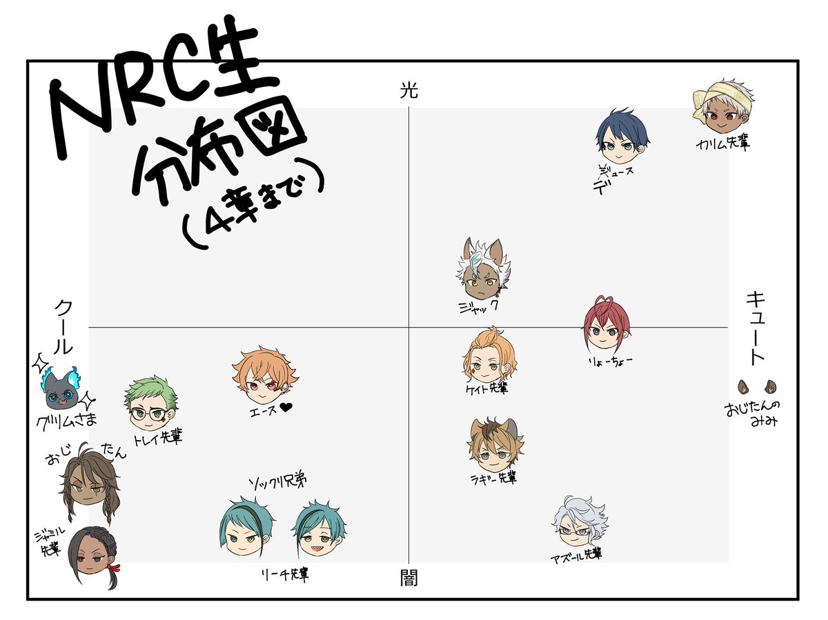 星イベ見て確信した…
「デュース君はかわいい!!!!!」

でもたまの天然発言でマブの心にバシッと決めて欲しいです
※顔出し監督生♀
※デュ監?
#twstプラス 