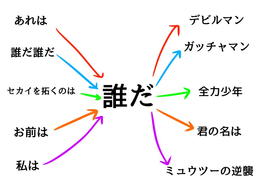 歌詞 デビルマン 十田敬三 今日もどこかでデビルマン