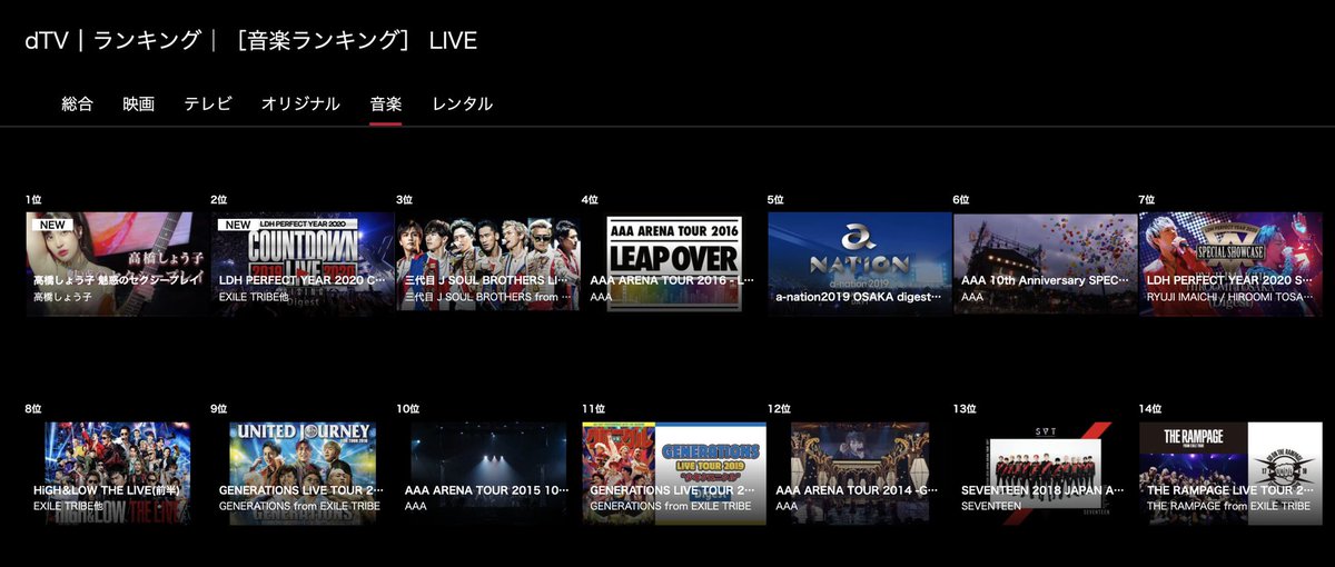 なんと！
dTVさんの［音楽ランキング］
LIVE (デイリー)で一位に🥇
なりました🎉✨✨

すごい🥺💓
みなさんありがとうございます！！

まだ見てない方はぜひこちらから
ご覧ください♪

【dTV】
タイトル：高橋しょう子 魅惑のセクシープレイ
https://t.co/MiThuXbwVp https://t.co/CvFnMvMn3R
