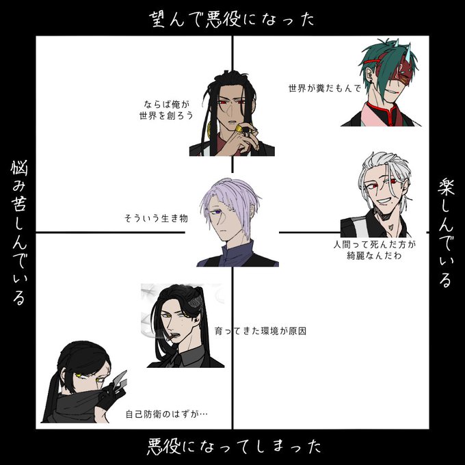 どんな悪役テンプレのtwitterイラスト検索結果 どんな悪役テンプレのtwitterイラスト検索結果