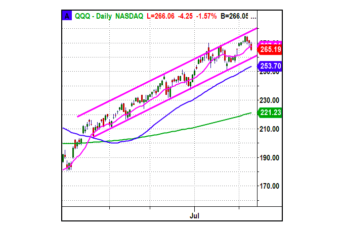 NEW Article:  "Nasdaq, Junk Bonds Reversals Warn Investors" - seeitmarket.com/nasdaq-junk-bo…

by <a href="/marketminute/">Michele 'Mish' Schneider</a> <a href="/marketgauge/">MarketGauge.com</a> $QQQ $JNK $SPY $IYT $XRT $IWM $SMH